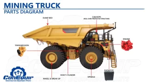 777 Dump Truck Training