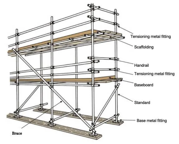 Scaffolding structure training — students erecting access scaffold at Real Skills Technical FET
